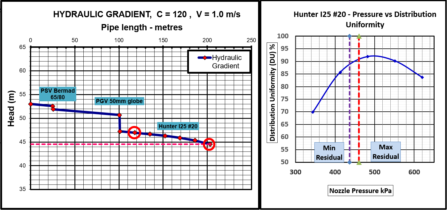 Deterioration de la tuyauterie